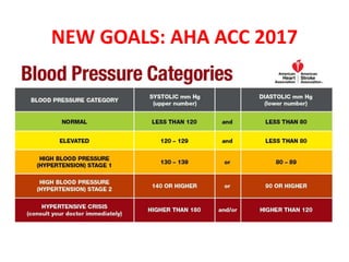 NEW GOALS: AHA ACC 2017
 