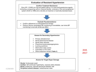 11/28/2020 24
AHA
2017
 