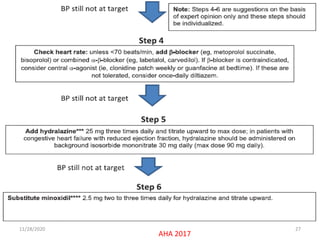 11/28/2020 27
AHA 2017
 