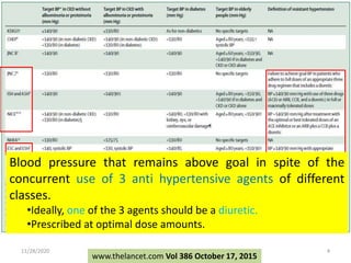 www.thelancet.com Vol 386 October 17, 2015
Blood pressure that remains above goal in spite of the
concurrent use of 3 anti hypertensive agents of different
classes.
•Ideally, one of the 3 agents should be a diuretic.
•Prescribed at optimal dose amounts.
11/28/2020 4
 