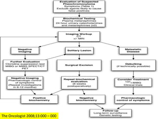 11/28/2020 58
The Oncologist 2008;13:000 – 000
 