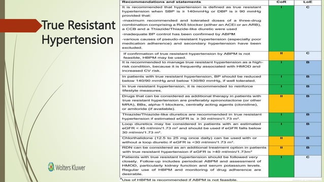 Resistant Hypertension Management. 2024pptx | PPTX
