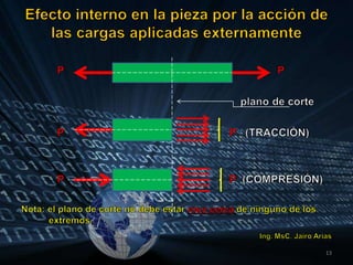 Resistencia de materiales.   Ing. MsC. Jairo Arias5