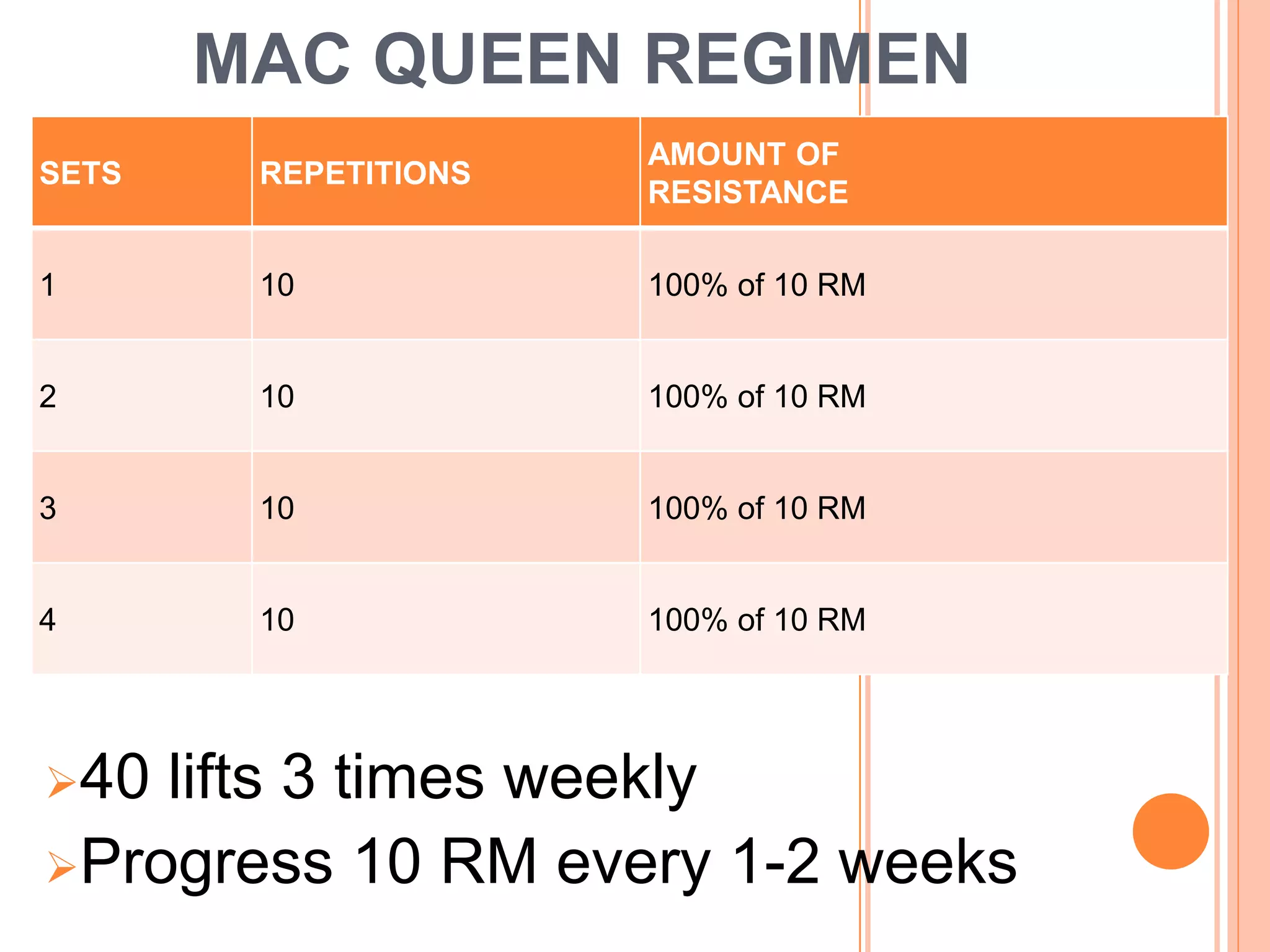 MAC QUEEN REGIMEN
SETS REPETITIONS
AMOUNT OF
RESISTANCE
1 10 100% of 10 RM
2 10 100% of 10 RM
3 10 100% of 10 RM
4 10 100% of 10 RM
40 lifts 3 times weekly
Progress 10 RM every 1-2 weeks
 