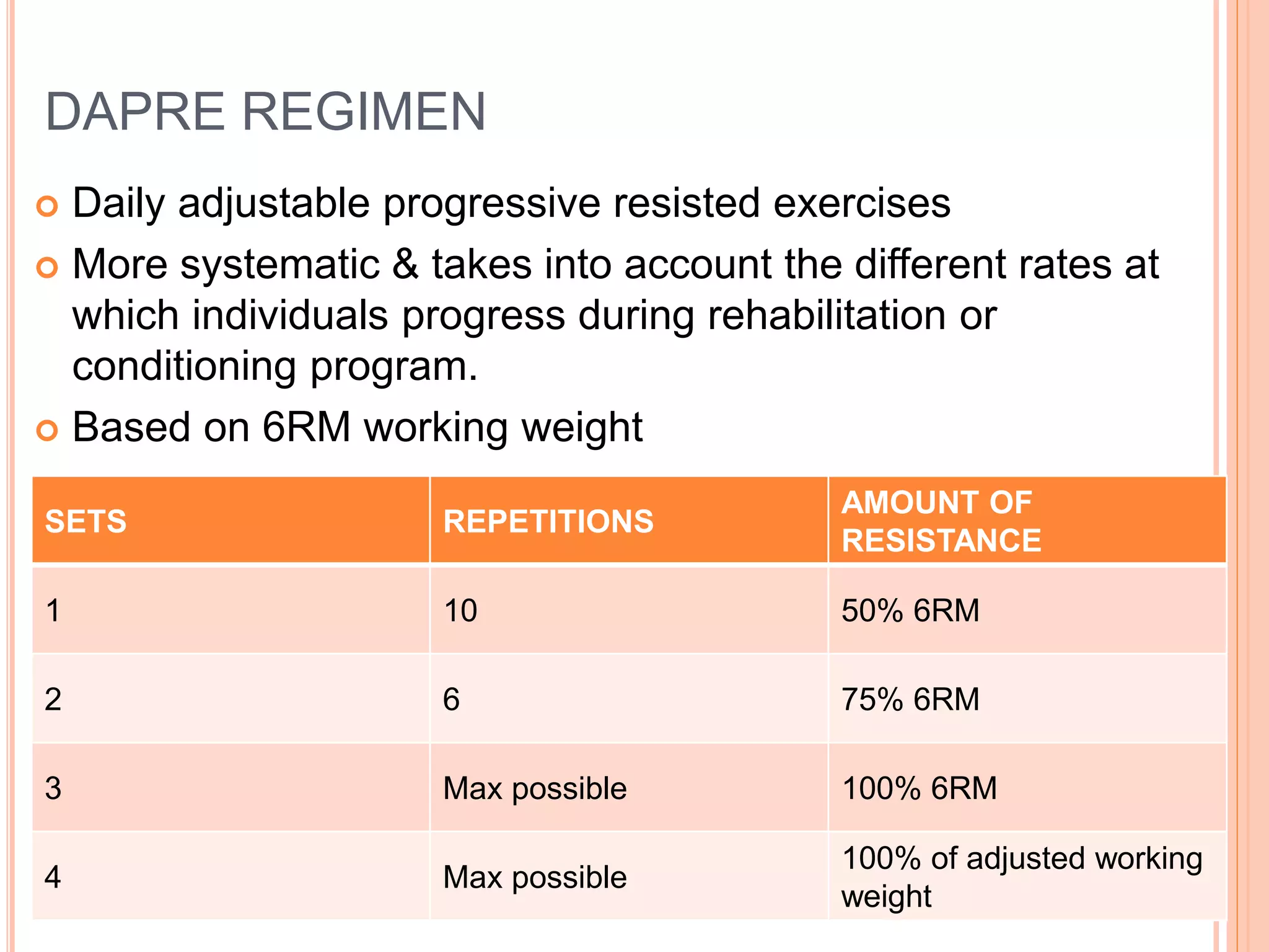 DAPRE REGIMEN
 Daily adjustable progressive resisted exercises
 More systematic & takes into account the different rates at
which individuals progress during rehabilitation or
conditioning program.
 Based on 6RM working weight
SETS REPETITIONS
AMOUNT OF
RESISTANCE
1 10 50% 6RM
2 6 75% 6RM
3 Max possible 100% 6RM
4 Max possible
100% of adjusted working
weight
 