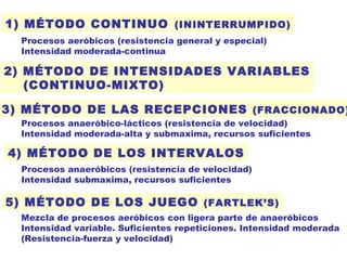 1) MÉTODO CONTINUO (ININTERRUMPIDO)
3) MÉTODO DE LAS RECEPCIONES (FRACCIONADO)
4) MÉTODO DE LOS INTERVALOS
5) MÉTODO DE LOS JUEGO (FARTLEK’S)
2) MÉTODO DE INTENSIDADES VARIABLES
(CONTINUO-MIXTO)
Procesos aeróbicos (resistencia general y especial)
Intensidad moderada-continua
Procesos anaeróbico-lácticos (resistencia de velocidad)
Intensidad moderada-alta y submaxima, recursos suficientes
Procesos anaeróbicos (resistencia de velocidad)
Intensidad submaxima, recursos suficientes
Mezcla de procesos aeróbicos con ligera parte de anaeróbicos
Intensidad variable. Suficientes repeticiones. Intensidad moderada
(Resistencia-fuerza y velocidad)
 
