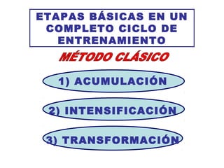 ETAPAS BÁSICAS EN UN
COMPLETO CICLO DE
ENTRENAMIENTO
1) ACUMULACIÓN
2) INTENSIFICACIÓN
3) TRANSFORMACIÓN
 