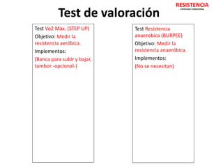 Test de valoración 
Test Vo2 Máx. (STEP UP) 
Objetivo: Medir la 
resistencia aeróbica. 
Implementos: 
(Banca para subir y bajar, 
tambor -opcional-) 
RESISTENCIA 
CAPACIDAD CONDICIONAL 
Test Resistencia 
anaerobica (BURPEE) 
Objetivo: Medir la 
resistencia anaeróbica. 
Implementos: 
(No se necesitan) 
 