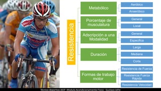 Resistencia
Metabólico
Aeróbico
Anaeróbico
Porcentaje de
musculatura
General
Local
Adscripción a una
Modalidad
General
Esp...