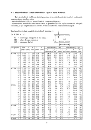 34
5. 2. Procedimento no Dimensionamento de Vigas de Perfis Metálicos
Para a solução de problemas deste tipo, segue-se o procedimento do item 5.1, porém, dois
aspectos devem ser observados:
- a tensão cisalhante crítica, a ser verificada, é a transversal à peça; e
- normalmente trabalha-se com tabelas onde as propriedades das seções comerciais são pré-
calculadas, o que simplifica nossos cálculos. Uma destas tabelas é apresentada a seguir:
Tabela de Propriedade para Cálculos do Perfil Metálico H. t
Ex: W 310 x 143
W = simbologia para perfil de aba larga;
310 = altura da viga em mm; e d t’
143 = massa em kg/ml.
b
Designação Área h b t t’ Plano Neutro (x – x) Plano Neutro (y – y)
(mm2) (mm) (mm) (mm) (mm) I
(106
mm4
)
S
(103
mm3
)
r
(mm)
I
(106
mm4
)
S
(103
mm3
)
r
(mm)
W310 x 143.0 18200 323 309 22.9 14.0 347.0 2150 138.2 112.40 728.0 78.5
107.0 13600 311 306 17.0 10.9 248.0 1595 134.9 81.20 531.0 77.2
74.0 9480 310 205 16.3 9.4 164.0 1058 131.6 23.40 228.0 49.2
60.0 7610 303 203 13.1 7.5 129.0 851 130.3 18.36 180.9 49.0
44.5 5670 313 166 11.2 6.6 99.1 633 132.3 8.45 101.8 38.6
38.7 4940 310 165 9.7 5.8 84.9 548 131.3 7.20 87.3 38.4
32.7 4180 313 102 10.8 6.6 64.9 415 124.7 1.94 38.0 21.5
23.8 3040 305 101 6.7 5.6 42.9 281 118.6 1.17 23.2 19.6
W250 x 167.0 21200 289 265 31.8 19.2 298.0 2060 118.4 98.20 741.0 68.1
101.0 12900 264 257 19.6 11.9 164.0 1242 112.8 55.80 434.0 65.8
80.0 10200 256 255 15.6 9.4 126.1 985 111.0 42.80 336.0 65.0
67.0 8580 257 204 15.7 8.9 103.2 803 110.0 22.20 218.0 51.1
58.0 7420 252 203 13.5 8.0 87.0 690 108.5 18.73 184.5 50.3
44.8 5700 266 148 13.0 7.6 70.8 532 111.3 6.95 93.9 34.8
32.7 4190 258 146 9.1 6.1 49.1 381 108.5 4.75 65.1 33.8
28.4 3630 260 102 10.0 6.4 40.1 308 105.2 1.80 35.2 22.2
22.3 2850 254 102 6.9 5.8 28.7 226 100.3 1.20 23.6 20.6
W200 x 86.0 11000 222 209 20.6 13.0 94.9 855 92.7 31.30 300.0 53.3
71.0 9100 216 206 17.4 10.2 76.6 709 91.7 25.30 240.0 52.8
59.0 7550 210 205 14.2 9.1 60.8 579 89.7 20.40 199.0 51.8
52.0 6650 206 204 12.6 7.9 52.9 514 89.2 17.73 173.8 51.6
46.1 5890 203 203 11.0 7.2 45.8 451 88.1 15.44 152.1 51.3
41.7 5320 205 166 11.8 7.2 40.8 398 87.6 9.03 108.8 41.1
35.9 4570 201 165 10.2 6.2 34.5 343 86.9 7.62 92.4 40.9
31.3 3970 210 134 10.2 6.4 31.3 298 88.6 4.07 60.7 32.0
26.6 3390 207 133 8.4 5.8 25.8 249 87.1 3.32 49.9 31.2
22.5 2860 206 102 8.0 6.2 20.0 194 83.6 1.49 27.8 22.3
19.3 2480 203 102 6.5 5.8 16.5 162 81.5 1.14 22.3 21.4
W150 x 37.1 4740 162 154 11.6 8.1 22.2 274 68.6 7.12 92.5 38.6
29.8 3790 157 153 9.3 6.6 17.2 219 67.6 5.54 72.4 38.1
24.0 3060 160 102 10.3 6.6 13.4 67 66.0 1.84 36.2 24.6
18.0 2290 153 102 7.1 5.8 9.2 120 63.2 1.25 24.4 23.3
3.5 1730 150 100 5.1 4.3 6.8 91 62.7 0.92 18.3 23.0
W130 x 28.1 3590 131 128 10.9 6.9 10.9 67 55.1 3.80 59.4 32.5
23.8 3040 127 127 9.1 6.1 8.9 140 54.1 3.13 49.3 32.3
W100 x 19.3 2470 106 103 8.8 7.1 4.7 89 43.7 1.61 31.2 25.4
 