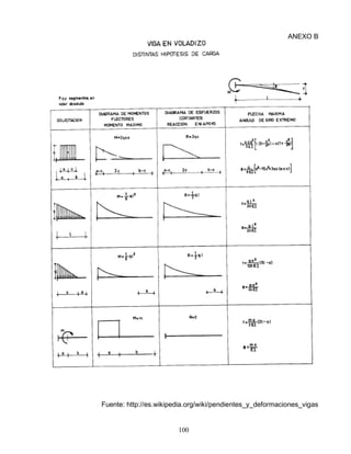 100
ANEXO B
Fuente: http://es.wikipedia.org/wiki/pendientes_y_deformaciones_vigas
 