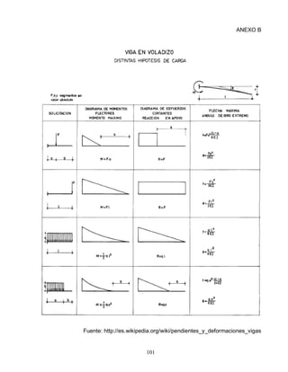 101
ANEXO B
Fuente: http://es.wikipedia.org/wiki/pendientes_y_deformaciones_vigas
 