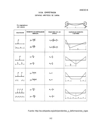 102
ANEXO B
Fuente: http://es.wikipedia.org/wiki/pendientes_y_deformaciones_vigas
 