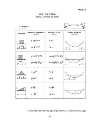 103
ANEXO B
Fuente: http://es.wikipedia.org/wiki/pendientes_y_deformaciones_vigas
 