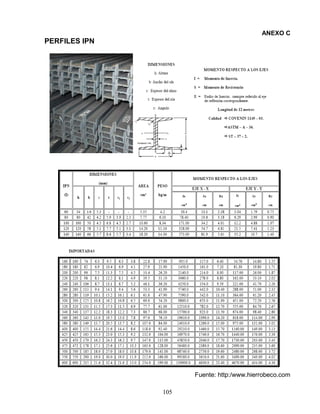 105
ANEXO C
PERFILES IPN
Fuente: http:/www.hierrobeco.com
 