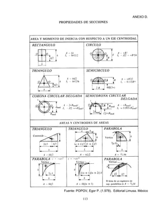 113
ANEXO D.
Fuente: POPOV, Egor P. (1.978). Editorial Limusa. México
 