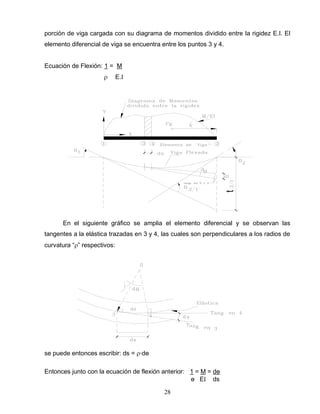 28
porción de viga cargada con su diagrama de momentos dividido entre la rigidez E.I. El
elemento diferencial de viga se encuentra entre los puntos 3 y 4.
Ecuación de Flexión: 1 = M
E.
t
En el siguiente gráfico se amplia el elemento diferencial y se observan las
tangentes a la elástica trazadas en 3 y 4, las cuales son perpendiculares a los radios de
curvatura “ ” respectivos:
se puede entonces escribir: ds = ∙dө
Entonces junto con la ecuación de flexión anterior: 1 = M = dө
ө E ds
 