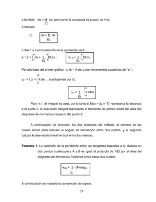 29
ò también dө = M ds; pero como la curvatura es suave: ds ≈ dx
E
Entonces:
① dө = M dx
E
Entre 1 y 2 el incremento de la pendiente será:
ө2 X2 X2
ө 1,2 = ∫ dө = 1 ∫ M.dx ; ө1,2 = 1 ∫ M.dx
ө1
E X1
E X1
Por otro lado del primer gráfico dƚ = X∙dө; y por incrementos sucesivos de “dƚ “:
ө2
ƚ2/1 = ∫ dƚ = ∫ X∙dө , sustituyendo por ①:
ө1
X2
ƚ2/1 = 1 . ∫ X∙Mdx
E X1
Para “x1“, el Integral es cero, por lo tanto si Mdx = dA y “X” representa la distancia
a el punto 2, la expresión integral representa el momento de primer orden del área del
diagrama de momentos respecto del punto 2.
A continuación se enuncian los dos teoremas del método, el primero de los
cuales sirven para calcular el ángulo de desviación entre dos puntos, y el segundo
calcula la desviación lineal vertical entre los mismos.
Teorema 1: La variación de la pendiente entre las tangentes trazadas a la elástica en
dos puntos cualesquiera A y B es igual al producto de 1/E por el área del
diagrama de Momentos Flectores entre estos dos puntos.
өAB = 1 ∙ (Área)AB
E
A continuación se muestra la convención de signos.
 