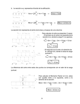 39
b. La sección a-a, representa el borde de la edificación.
Izq
Va-a = ∑Fi = 1m × 7 ton Va-a = 7 ton
a-a
m
Izq
Ma-a = ∑Mi = + 7 ton x 1m × 1m Ma-a = 3,5 ton.m
a-a
m 2
La sección b-b representa el centro de la losa y el apoyo de una columna
Para calcular el corte se presentan 2 casos:
- El primero es el corte a la izquierda de la
sección b-b, donde la carga P1 no aparece.
Izq
Va-a = 6m × 7 ton – 3m × 10 ton = 12 ton
m m
Izq
Va-a = 12 ton
- El segundo es el corte a la derecha de
la sección b-b, donde si actúa la carga
puntual P1.
Der
Va-a = 6m × 7ton – 3m ×10 ton – 24 ton
m m
Der
Va-a = -12 ton
La diferencia del corte entre estos dos puntos se corresponde con el valor de la carga
puntual.
Para calcular el Momento Flector en b-b, estos
son iguales tanto a la izquierda, como a la
derecha de la sección.
Mb-b = 6m × 7 ton × 3,5m – 3m × 10 ton × 3,5m
m m
Mb-b = 42 ton∙m
 