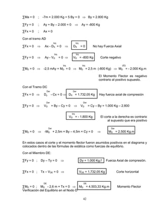 42
∑Ma = 0 ; -7m × 2.000 Kg + 5 By = 0 By = 2.800 Kg
∑Fy = 0 ; Ay + By – 2.000 = 0 Ay = -800 Kg
∑Fx = 0 ; Ax = 0
Con el tramo AD
Izq Izq
∑Fx = 0 Ax - DX = 0 DX = 0 No hay Fuerza Axial
Izq Izq
∑Fy = 0 Ay - VD = 0 VD = -800 Kg Corte negativo
Izq Izq iZQ
∑MD = 0 -2,5 mAy + MD = 0 MD = 2,5 m (-800 Kg) MD = - 2.000 Kg.m
El Momento Flector es negativo
contrario al positivo supuesto.
Con el Tramo DC
Der Der
∑Fx = 0 Dy - Cx = 0 DX = 1.732,05 Kg Hay fuerza axial de compresión
Der Der
∑Fy = 0 VD + By – Cy = 0 VD = Cy – By = 1.000 Kg – 2.800
Izq
VD = - 1.800 Kg El corte a la derecha es contrario
al supuesto que era positivo
Der Der
∑MD = 0 -MD + 2,5m × By – 4,5m × Cy = 0 MD = 2.500 Kg.m
En estos casos el corte y el momento flector fueron asumidos positivos en el diagrama y
colocados dentro de las fórmulas de estática como fuerzas de equilibrio.
Con el Miembro DE:
∑Fy = 0 ; Dy – Ty = 0 Dy = 1.000 Kg.f Fuerza Axial de compresión.
∑Fx = 0 ; Tx – VDE = 0 VDE = 1.732,05 Kg Corte horizontal
DE DE
∑MD = 0 ; MD - 2,6 m × Tx = 0 MD = 4.503,33 Kg.m Momento Flector
Verificación del Equilibrio en el Nodo D
 