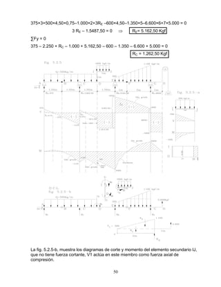 50
375×3+500×4,50×0,75–1.000×2+3RE –600×4,50–1.350×5–6.600×6+7×5.000 = 0
3 RE – 1.5487,50 = 0 RE= 5.162,50 Kgf
∑Fy = 0
375 – 2.250 + RC – 1.000 + 5.162,50 – 600 – 1.350 – 6.600 + 5.000 = 0
RC = 1.262,50 Kgf
La fig. 5.2.5-b, muestra los diagramas de corte y momento del elemento secundario IJ,
que no tiene fuerza cortante, V1 actúa en este miembro como fuerza axial de
compresión.
 