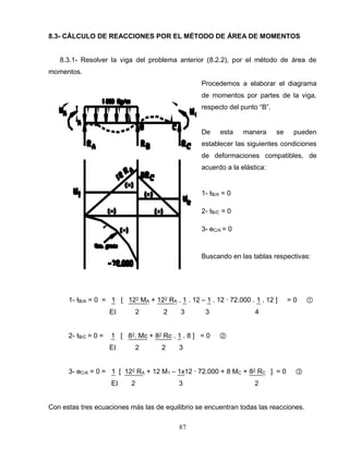 87
8.3- CÁLCULO DE REACCIONES POR EL MÉTODO DE ÁREA DE MOMENTOS
8.3.1- Resolver la viga del problema anterior (8.2.2), por el método de área de
momentos.
Procedemos a elaborar el diagrama
de momentos por partes de la viga,
respecto del punto “B”.
De esta manera se pueden
establecer las siguientes condiciones
de deformaciones compatibles, de
acuerdo a la elástica:
1- ƚB/A = 0
2- ƚB/C = 0
3- өC/A = 0
Buscando en las tablas respectivas:
1- ƚB/A = 0 = 1 [ 122 MA + 122 RA . 1 . 12 – 1 . 12 ∙ 72.000 . 1 . 12 ] = 0 ①
E 2 2 3 3 4
2- ƚB/C = 0 = 1 [ 82. Mc + 82 Rc . 1 . 8 ] = 0 ②
E 2 2 3
3- өC/A = 0 = 1 [ 122 RA + 12 M1 – 1x12 ∙ 72.000 + 8 MC + 82 RC ] = 0 ③
E 2 3 2
Con estas tres ecuaciones más las de equilibrio se encuentran todas las reacciones.
 