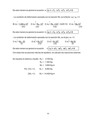 89
De esta manera se genera la ecuación: a- JC = - J1
C +J2
C +J3
C +J4
C = 0
- La condición de deformación asociada con la reacción Rb, es la flecha: JB = yb = 0
1 2 3 4
① JB = 1.000 x 124
② JB = RB ∙ 123
③ JB = Rc ∙ (12)2
. (3x20-12) ④ JB = MB∙122
8 E 3 E 6 E 2 E
De esta manera se genera la ecuación: b- JB = - J1
B +J2
B +J3
B +J4
B = 0
- La condición de deformación asociada con la reacción Mc, es el giro: өC = 0
1 2 3 4
① өC = MC ∙ 20 ② өC = RB∙122
③ өC = RC∙202
④ өC = MB 20
E 2 E 2 E E
De esta manera se genera la ecuación: c- өC = - ө1
C +ө2
C +ө3
C +ө4
C = 0
Con estas tres ecuaciones más las de equilibrio, se calculan las reacciones externas:
Se resuelve el sistema y resulta: RB = 6.750 Kg.
RC = - 1.350 Kg.
MC = 3.600 Kg-m
Por: ∑Fy = 0; RA = 6.600 Kg
∑MA = 0; MA = -14.400 Kg-m
 