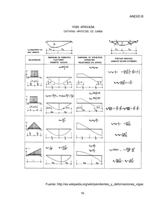 98
ANEXO B
Fuente: http://es.wikipedia.org/wiki/pendientes_y_deformaciones_vigas
 