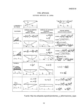99
ANEXO B
Fuente: http://es.wikipedia.org/wiki/pendientes_y_deformaciones_vigas
 