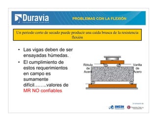 PROBLEMAS CON LA FLEXIPROBLEMAS CON LA FLEXIÓÓNN
Un periodo corto de secado puede producir una caUn periodo corto de secado puede producir una caíída brusca de la resistenciada brusca de la resistencia
flexiflexióónn
• Las vigas deben de ser
ensayadas húmedas.
• El cumplimiento de
estos requerimientos
en campo es
sumamente
difícil……..valores de
MR NO confiables
Varilla
de
Acero
Rótula
de
Acero
 