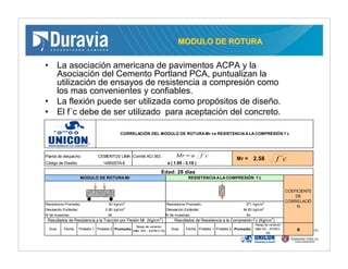 MODULO DE ROTURAMODULO DE ROTURA
• La asociación americana de pavimentos ACPA y la
Asociación del Cemento Portland PCA, puntualizan la
utilización de ensayos de resistencia a compresión como
los mas convenientes y confiables.
• La flexión puede ser utilizada como propósitos de diseño.
• El f´c debe de ser utilizado para aceptación del concreto.
Planta de despacho: Comité ACI 363 :
Código de Diseño:
Resistencia Promedio: 50 kg/cm2
Resistencia Promedio: 371 kg/cm2
Desviación Estándar: 2.80 kg/cm2
Desviación Estándar: 34.63 kg/cm2
N°de muestras: 54 N°de muestras: 54
Guia Fecha Probeta 1 Probeta 2 Promedio
Rango de variación
(Máx 16% - ASTM C-78)
Guia Fecha Probeta 1 Probeta 2 Promedio
Rango de variación
(Máx 8% - ASTM C-
39)
a
Resultados de Resistencia a la Tracción por Flexión Mr (Kg/cm2
) Resultados de Resistencia a la Compresión f´c (Kg/cm2
)
145N357A-6
RESISTENCIAALACOMPRESIÓN f´c
a ( 1.99 - 3.18 )
CORRELACIÓN DEL MODULO DE ROTURAMr vs RESISTENCIAALACOMPRESIÓN f´c
2.58Mr =
MODULO DE ROTURAMr
CEMENTOS LIMA
Edad: 28 días
COEFICIENTE
DE
CORRELACIÓ
N
cf ´cfaMr ´=
 
