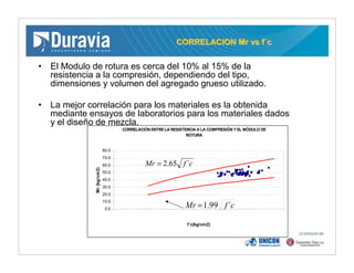 CORRELACION Mr vs fCORRELACION Mr vs f´´cc
• El Modulo de rotura es cerca del 10% al 15% de la
resistencia a la compresión, dependiendo del tipo,
dimensiones y volumen del agregado grueso utilizado.
• La mejor correlación para los materiales es la obtenida
mediante ensayos de laboratorios para los materiales dados
y el diseño de mezcla.
CORRELACIÓN ENTRE LA RESISTENCIA A LA COMPRESIÓN Y EL MÓDULO DE
ROTURA
0.0
10.0
20.0
30.0
40.0
50.0
60.0
70.0
80.0
f´c(kg/cm2)
Mr(kg/cm2)
cfMr ´99.1=
cfMr ´65.2=
 