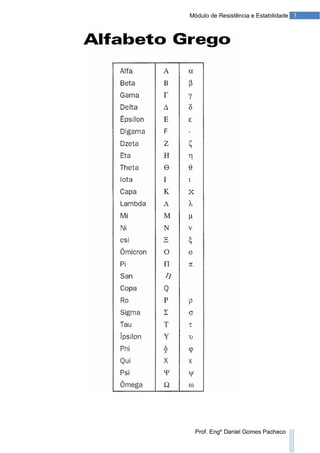 3Módulo de Resistência e Estabilidade
Prof. Engº Daniel Gomes Pacheco
 