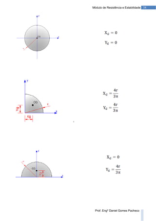 38Módulo de Resistência e Estabilidade
Prof. Engº Daniel Gomes Pacheco
 