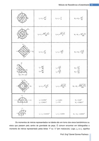 44Módulo de Resistência e Estabilidade
Prof. Engº Daniel Gomes Pacheco
Os momentos de inércia representados na tabela são em torno dos eixos baricêntricos ou
eixos que passam pelo centro de gravidade da peça. É comum encontrar em bibliografias o
momento de inércia representado pelas letras “I” ou “J” (em maiúsculo). Logo, significa
 