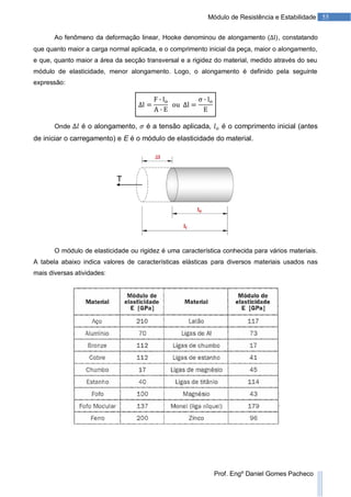 55Módulo de Resistência e Estabilidade
Prof. Engº Daniel Gomes Pacheco
Ao fenômeno da deformação linear, Hooke denominou de alongamento ( , constatando
que quanto maior a carga normal aplicada, e o comprimento inicial da peça, maior o alongamento,
e que, quanto maior a área da secção transversal e a rigidez do material, medido através do seu
módulo de elasticidade, menor alongamento. Logo, o alongamento é definido pela seguinte
expressão:
Onde é o alongamento, é a tensão aplicada, é o comprimento inicial (antes
de iniciar o carregamento) e E é o módulo de elasticidade do material.
O módulo de elasticidade ou rigidez é uma característica conhecida para vários materiais.
A tabela abaixo indica valores de características elásticas para diversos materiais usados nas
mais diversas atividades:
 
