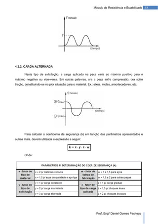 58Módulo de Resistência e Estabilidade
Prof. Engº Daniel Gomes Pacheco
4.3.2. CARGA ALTERNADA
Neste tipo de solicitação, a carga aplicada na peça varia ao máximo positivo para o
máximo negativo ou vice-versa. Em outras palavras, ora a peça sofre compressão, ora sofre
tração, constituindo-se na pior situação para o material. Ex.: eixos, molas, amortecedores, etc.
Para calcular o coeficiente de segurança (k) em função dos parâmetros apresentados e
outros mais, deverá utilizada a expressão a seguir:
Onde:
 