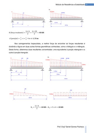 9Módulo de Resistência e Estabilidade
Prof. Engº Daniel Gomes Pacheco
Nos carregamentos trapezoidais, a melhor força de encontrar as forças resultantes é
dividindo a figura em duas outras formas geométricas conhecidas, como o triângulo e o retângulo.
Desta forma, obteremos duas resultantes concentradas: uma equivalente à porção retangular e a
outra à porção triangular.
 