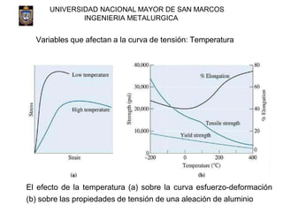 UNIVERSIDAD NACIONAL MAYOR DE SAN MARCOS
INGENIERIA METALURGICA
Variables que afectan a la curva de tensión: Temperatura
E...