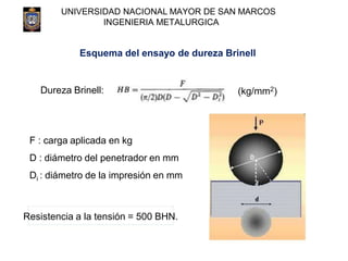 UNIVERSIDAD NACIONAL MAYOR DE SAN MARCOS
INGENIERIA METALURGICA
Esquema del ensayo de dureza Brinell
Dureza Brinell: (kg/m...