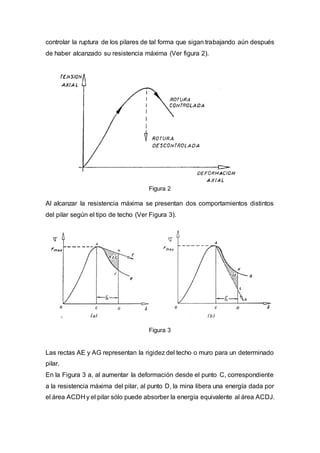 controlar la ruptura de los pilares de tal forma que sigan trabajando aún después
de haber alcanzado su resistencia máxima (Ver figura 2).
Figura 2
Al alcanzar la resistencia máxima se presentan dos comportamientos distintos
del pilar según el tipo de techo (Ver Figura 3).
Figura 3
Las rectas AE y AG representan la rigidez del techo o muro para un determinado
pilar.
En la Figura 3 a, al aumentar la deformación desde el punto C, correspondiente
a la resistencia máxima del pilar, al punto D, la mina libera una energía dada por
el área ACDH y el pilar sólo puede absorber la energía equivalente al área ACDJ.
 