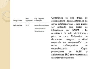 Ceftarolina es una droga de
cefalosporina , pero a diferencia de
otras cefalosporinas , éste puede
ser utilizado para tratar las
infecciones por SARM . La
resistencia ha sido identificado ,
pero es raro. Ceftarolina no
demuestra ninguna actividad
mejorada en comparación con
otras cefalosporinas de
enterobacterias . Cepas
productoras de BLEE y
aislamientos ERC son resistentes a
este fármaco también.
 