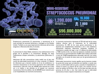 Streptococcus pneumoniae (S. pneumoniae, o neumococo) es la
causa principal de neumonía bacteriana y meningitis en los Estados
Unidos. También es una causa importante de infecciones del torrente
sanguíneo e infecciones del oído y la sinusitis.
RESISTENCIA
S. pneumoniae ha desarrollado resistencia a los medicamentos en los
grupos de la penicilina y la eritromicina. Ejemplos de estos
medicamentos incluyen amoxicilina y la azitromicina (Zithromax, Z-
Pak).
Infecciones del oído neumocócicas (otitis media) son el tipo más
común de enfermedad neumocócica en niños, causando 1,5 millones
de infecciones que a menudo resultan en el uso de antibióticos. La
neumonía neumocócica es otra forma importante de la enfermedad
neumocócica. Cada año, cerca de 160.000 niños menores de 5 años
ver a un médico o sea admitido en el hospital con neumonía
neumocócica. Entre los adultos, más de 600,000 buscar atención para
o son hospitalizados con neumonía neumocócica.
La neumonía neumocócica representa el 72% del total de los costos
médicos directos para el tratamiento de la enfermedad
neumocócica. En 30% de los casos graves pneumoniae S., las
bacterias son completamente resistentes a uno o más antibióticos
clínicamente relevantes. Infecciones resistentes complican el
tratamiento y pueden dar lugar a casi 1,2 millones de enfermedades
y 7.000 muertes al año. Los casos de resistencia resultado neumonía
neumocócica en aproximadamente 32,000 visitas médicas adicionales
y cerca de 19.000 hospitalizaciones adicionales cada año. Los costos
asociados con el exceso de estos casos son de aproximadamente $
96 millones.
Enfermedad neumocócica invasiva significa que las bacterias invaden
las partes del cuerpo que normalmente son estériles, y cuando esto
ocurre, la enfermedad suele ser grave, causando la hospitalización o
incluso la muerte. La mayoría de los casos y las muertes ocurren
entre los adultos de 50 años o más, con las tasas más altas entre las
personas de 65 años o más. Casi todos los que la enfermedad
neumocócica invasiva requiere tratamiento en el hospital.
 