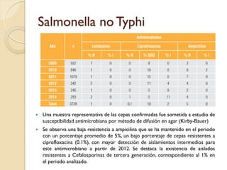 Salmonella no Typhi
 Una muestra representativa de las cepas confirmadas fue sometida a estudio de
susceptibilidad antimicrobiana por método de difusión en agar (Kirby-Bauer)
 Se observa una baja resistencia a ampicilina que se ha mantenido en el periodo
con un porcentaje promedio de 5%, un bajo porcentaje de cepas resistentes a
ciprofloxacina (0.1%), con mayor detección de aislamientos intermedios para
este antimicrobiano a partir de 2012. Se destaca la existencia de aislados
resistentes a Cefalosporinas de tercera generación, correspondiente al 1% en
el periodo analizado.
 