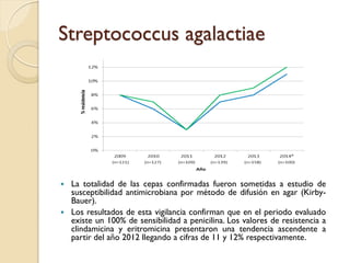 Streptococcus agalactiae
 La totalidad de las cepas confirmadas fueron sometidas a estudio de
susceptibilidad antimicrobiana por método de difusión en agar (Kirby-
Bauer).
 Los resultados de esta vigilancia confirman que en el periodo evaluado
existe un 100% de sensibilidad a penicilina. Los valores de resistencia a
clindamicina y eritromicina presentaron una tendencia ascendente a
partir del año 2012 llegando a cifras de 11 y 12% respectivamente.
 