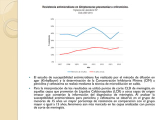  El estudio de susceptibilidad antimicrobiana fue realizado por el método de difusión en
agar (KirbyBauer) y la determinación de la Concentración Inhibitoria Mínima (CIM) a
penicilina y cefotaxima se realizó mediante la técnica de microdilución en caldo.
 Para la interpretación de los resultados se utilizó puntos de corte CLSI de meningitis, en
aquellas cepas que provenían de Líquidos Cefaloraquídeo (LCR) y otras cepas de origen
invasor que contenían la información del diagnóstico de meningitis. Al analizar la
susceptibilidad antimicrobiana para penicilina y cefotaxima se observó en el grupo de
menores de 15 años un mayor porcentaje de resistencia en comparación con el grupo
mayor o igual a 15 años, fenómeno aún más marcado en las cepas analizadas con puntos
de corte de meningitis.
 