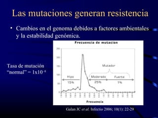 Las mutaciones generan resistencia
 • Cambios en el genoma debidos a factores ambientales
   y la estabilidad genómica.



Tasa de mutación
“normal” = 1x10 -8




                      Galan JC et al. Infectio 2006; 10(1): 22-29
 
