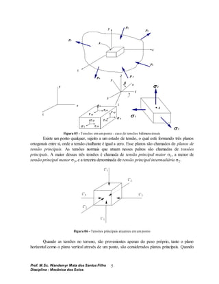 Prof. M.Sc. Wandemyr Mata dos Santos Filho
Disciplina : Mecânica dos Solos
5
P1
Pn
P 5
P4
P3
P2
x
z
y
A
y
z
x
 zy
 z
 z
 x
 zx
 xz
 xy
 yx
zy
1
y
z
x
2
3

 2
 1
 3
A
Figura 05 - Tensões emumponto - caso de tensões bidimensionais
Existe um ponto qualquer, sujeito a um estado de tensão, o qual está formando três planos
ortogonais entre si, onde a tensão cisalhante é igual a zero. Esse planos são chamados de planos de
tensão principais. As tensões normais que atuam nesses palnos são chamadas de tensões
principais. A maior dessas três tensões é chamada de tensão principal maior 1, a menor de
tensão principal menor 3, e a terceira denominada de tensão principal intermediária 2.
1
1
2
2
3 3
Figura 06 - Tensões principais atuantes emumponto
Quando as tensões no terreno, são provenientes apenas do peso próprio, tanto o plano
horizontal como o plano vertical através de um ponto, são considerados planos principais. Quando
 