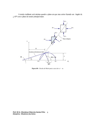 Prof. M.Sc. Wandemyr Mata dos Santos Filho
Disciplina : Mecânica dos Solos
8
A tensão cisalhante será máxima quando o plano em que atua estiver fazendo um ângulo de
+ 45o com o plano de tensão principal maior.














Plano de Ruptura
S
Envoltória de Resistência de Mohr
c

Figura 08 - Círculo de Mohr para o caso de 1 > 3
 