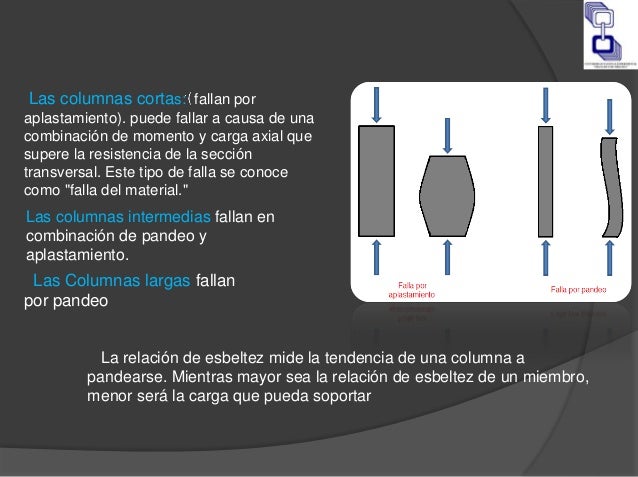 Resistencia de los materiales columna